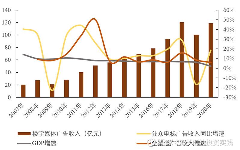 分众传媒运营收入（分众传媒 营收）-图2