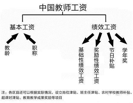 金华教师年收入（金华教师工资一般多少钱一个月）-图1