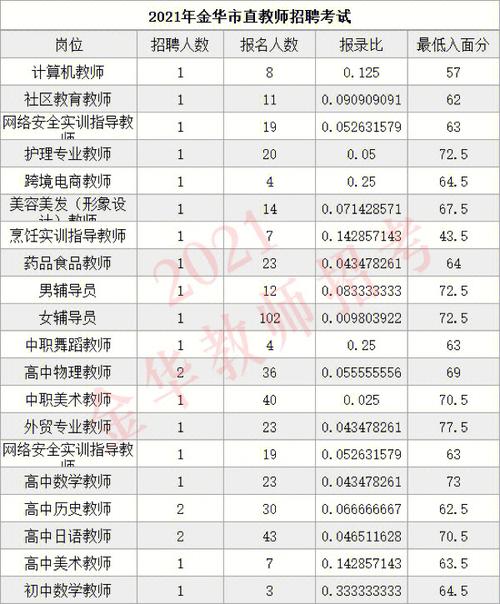 金华教师年收入（金华教师工资一般多少钱一个月）-图2