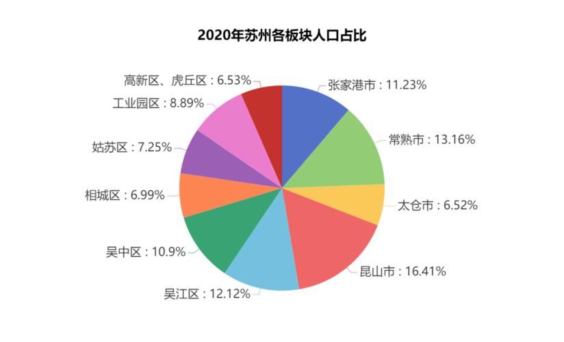 姑苏区全体收入（姑苏区全体收入人口）-图1