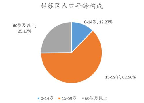 姑苏区全体收入（姑苏区全体收入人口）-图2