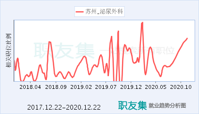 泌尿外科就业收入（泌尿外科就业难）-图1