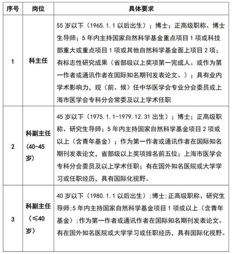 泌尿外科就业收入（泌尿外科就业难）-图3