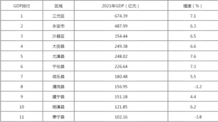 2016沙县财政收入（2020沙县gdp）-图1