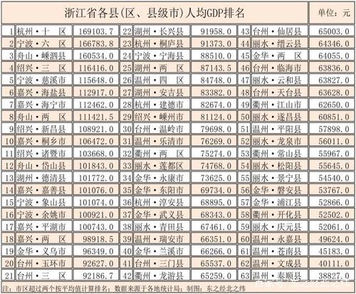 2016沙县财政收入（2020沙县gdp）-图3