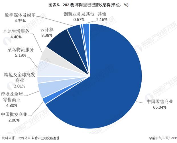 阿里巴巴法务收入（阿里巴巴法务收入来源）-图2