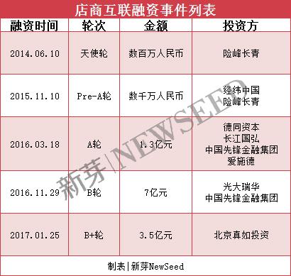 店商互联收入（店商互联收入怎么算）-图2