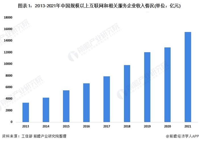 店商互联收入（店商互联收入怎么算）-图3