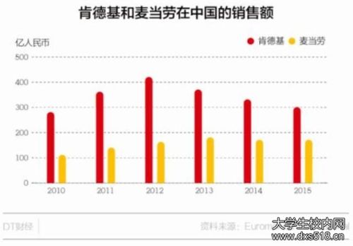 关于2015年kfc收入的信息-图1