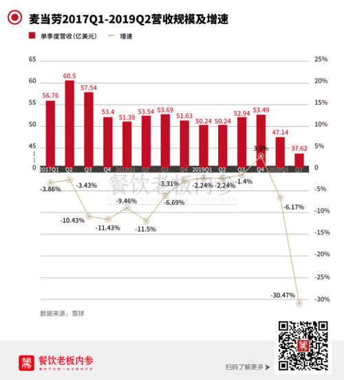 关于2015年kfc收入的信息-图3