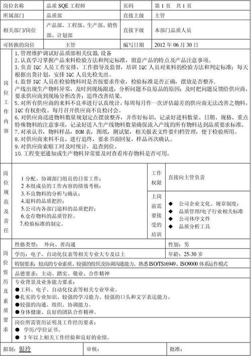 质量部收入（质量部sqe怎么样）-图2