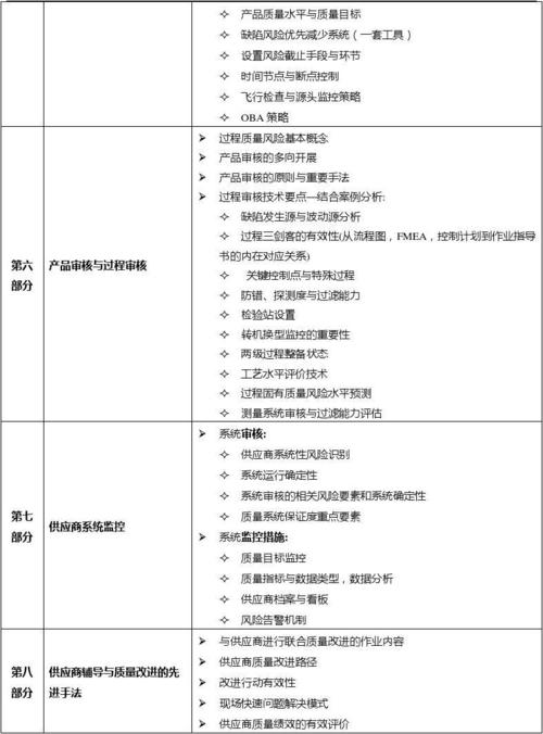 质量部收入（质量部sqe怎么样）-图3