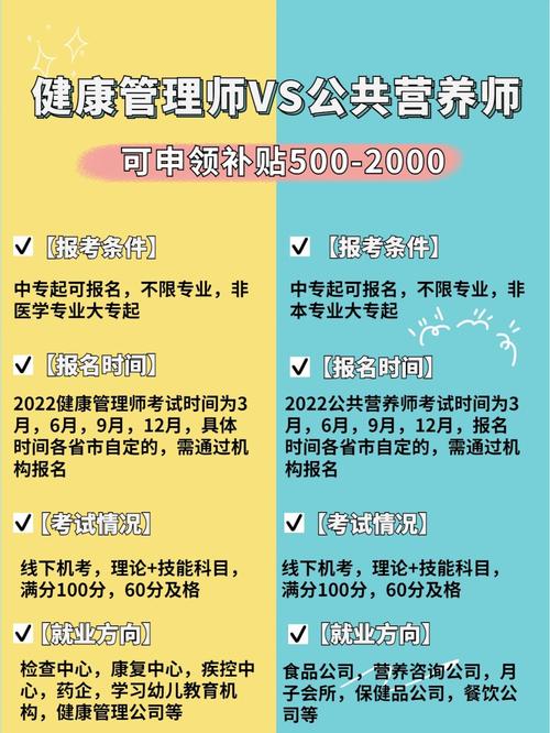 青岛营养师收入（青岛报考营养师的机构都有哪些）-图3