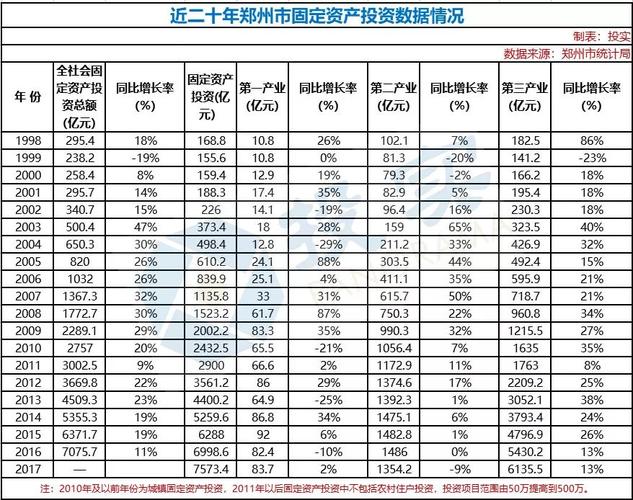 郑州地产集收入（郑州房地产投资额）-图2