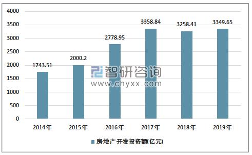 郑州地产集收入（郑州房地产投资额）-图3