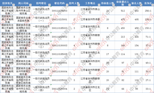 沛县公务员收入（徐州市沛县公务员待遇）-图2