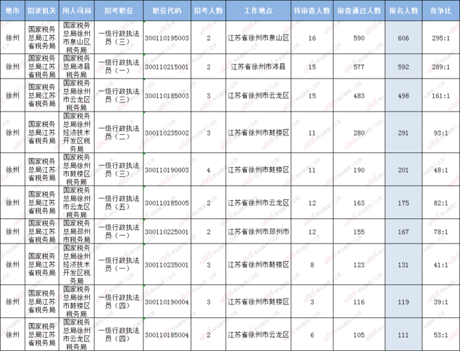 沛县公务员收入（徐州市沛县公务员待遇）-图3