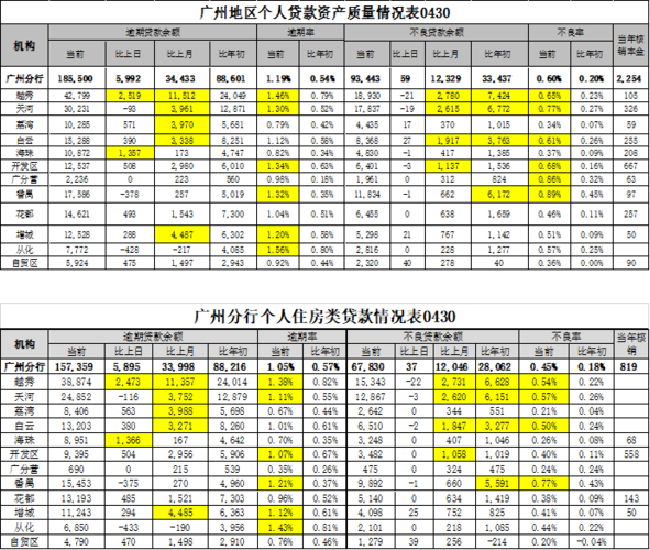 个贷客户经理年收入（个贷客户经理年收入多少）-图1