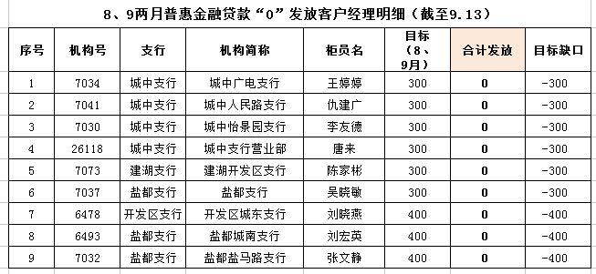 个贷客户经理年收入（个贷客户经理年收入多少）-图3