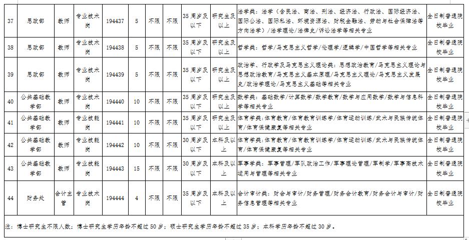 英才学院教师收入（英才学院教师收入高吗）-图2