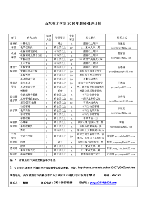 英才学院教师收入（英才学院教师收入高吗）-图1