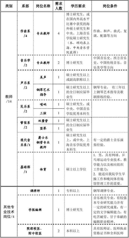 英才学院教师收入（英才学院教师收入高吗）-图3