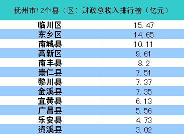 2016余江财政收入（余干2020财政收入）-图1