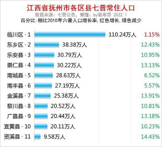 2016余江财政收入（余干2020财政收入）-图3