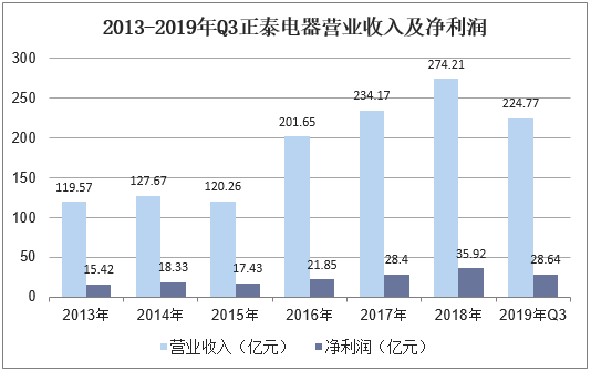 正泰电器员工收入（正泰电器员工收入多少）-图2