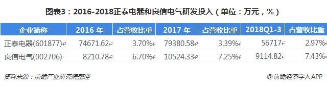 正泰电器员工收入（正泰电器员工收入多少）-图3