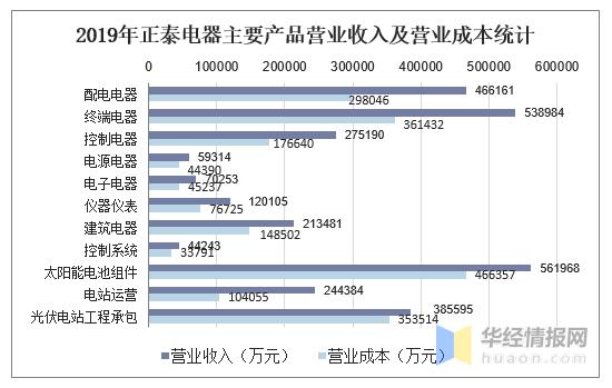 正泰电器员工收入（正泰电器员工收入多少）-图1