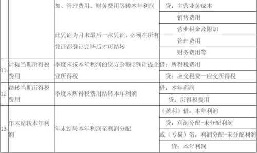 期末如何结转收入（期末结转收入会计分录）-图3