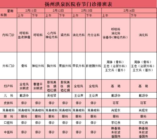 扬州医院收入（扬州医院收入多少）-图3