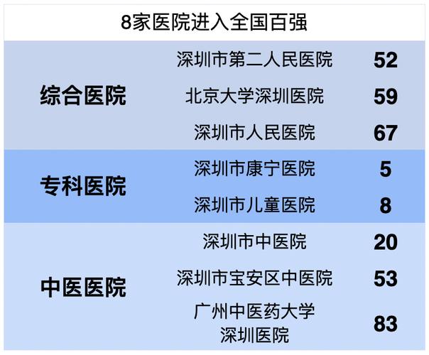 深圳医生高收入（深圳医生的收入）-图3