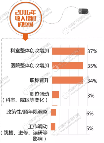 深圳医生高收入（深圳医生的收入）-图2