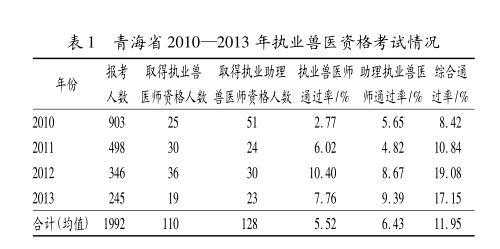 兽医的收入（兽医收入如何）-图2