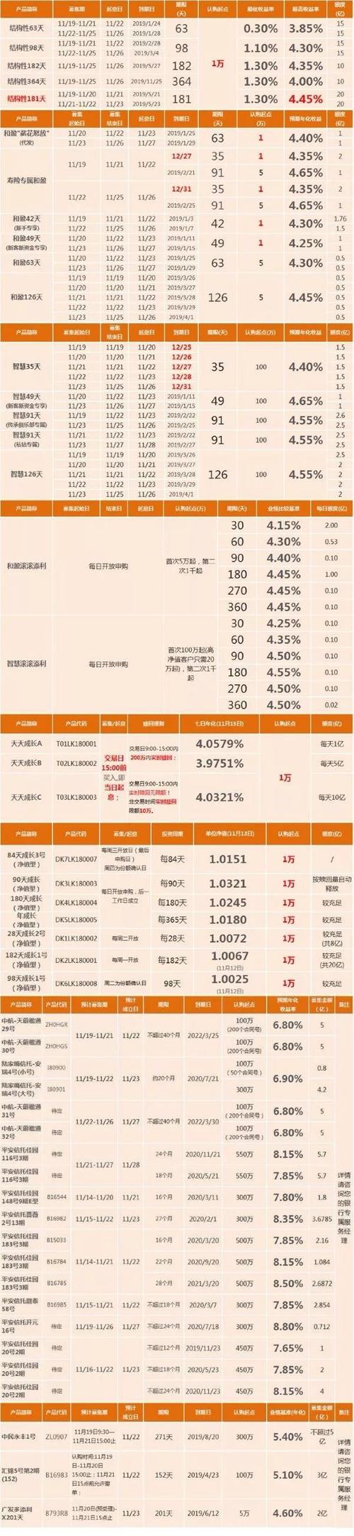 平安银行理财岗收入（平安银行理财业务员能挣多少钱）-图3