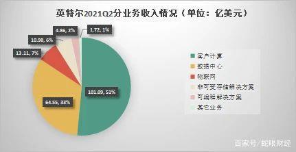 英特尔上海收入（上海英特尔工作8年收入大概多少）-图1