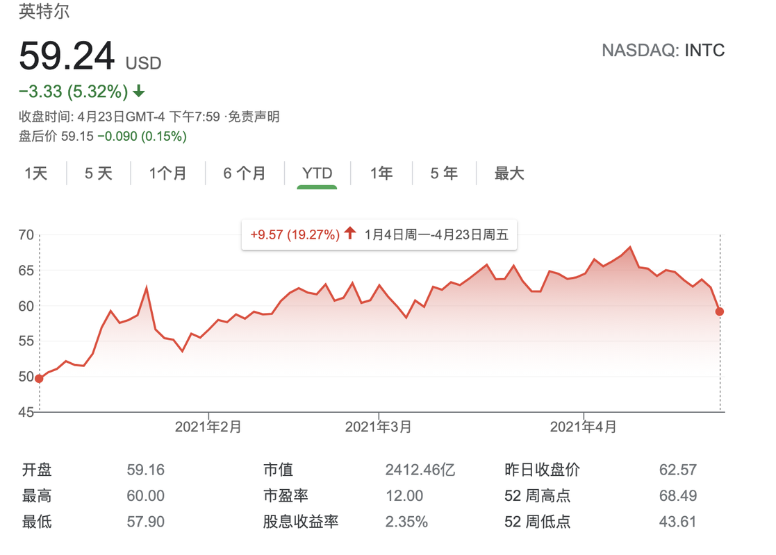 英特尔上海收入（上海英特尔工作8年收入大概多少）-图3