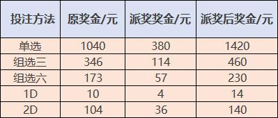 福彩站的收入（福彩站的收入怎么算）-图2