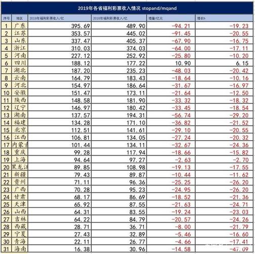 福彩站的收入（福彩站的收入怎么算）-图1