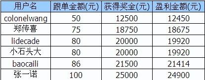 福彩站的收入（福彩站的收入怎么算）-图3