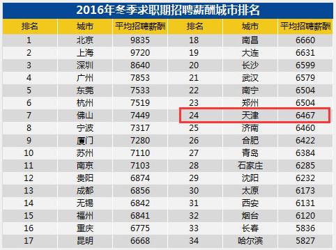 宝坻人收入（宝坻区平均工资）-图2