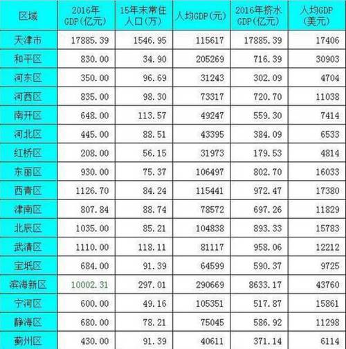 宝坻人收入（宝坻区平均工资）-图3