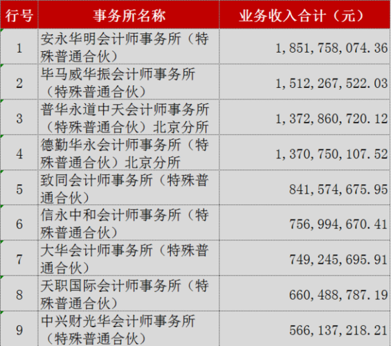 安永收入（安永薪酬待遇）-图3