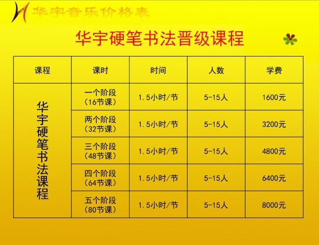 书法培训收入（书法培训需要多少钱）-图1