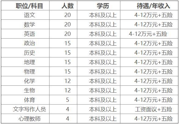 衡水老师收入（衡水老师年薪）-图1