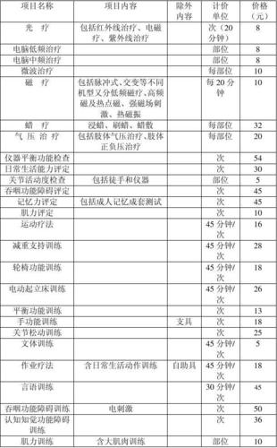 康复科室收入（康复科 收入）-图2