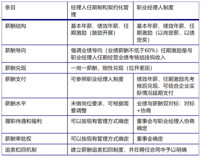 房地产经纪人收入（房地产经纪人薪酬体系）-图2