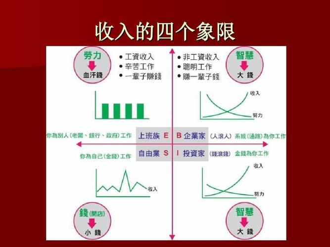 如何收获高收入工作（高收入的方法）-图1